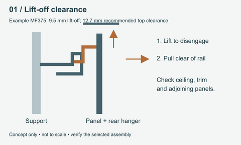 Site measurement worksheet preview for drawing coordination